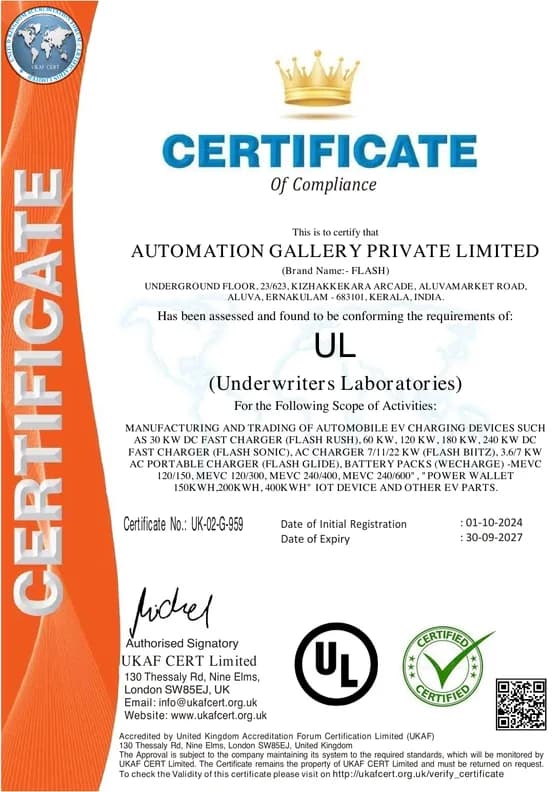 UL compliance certificate for Automation Gallery Private Limited